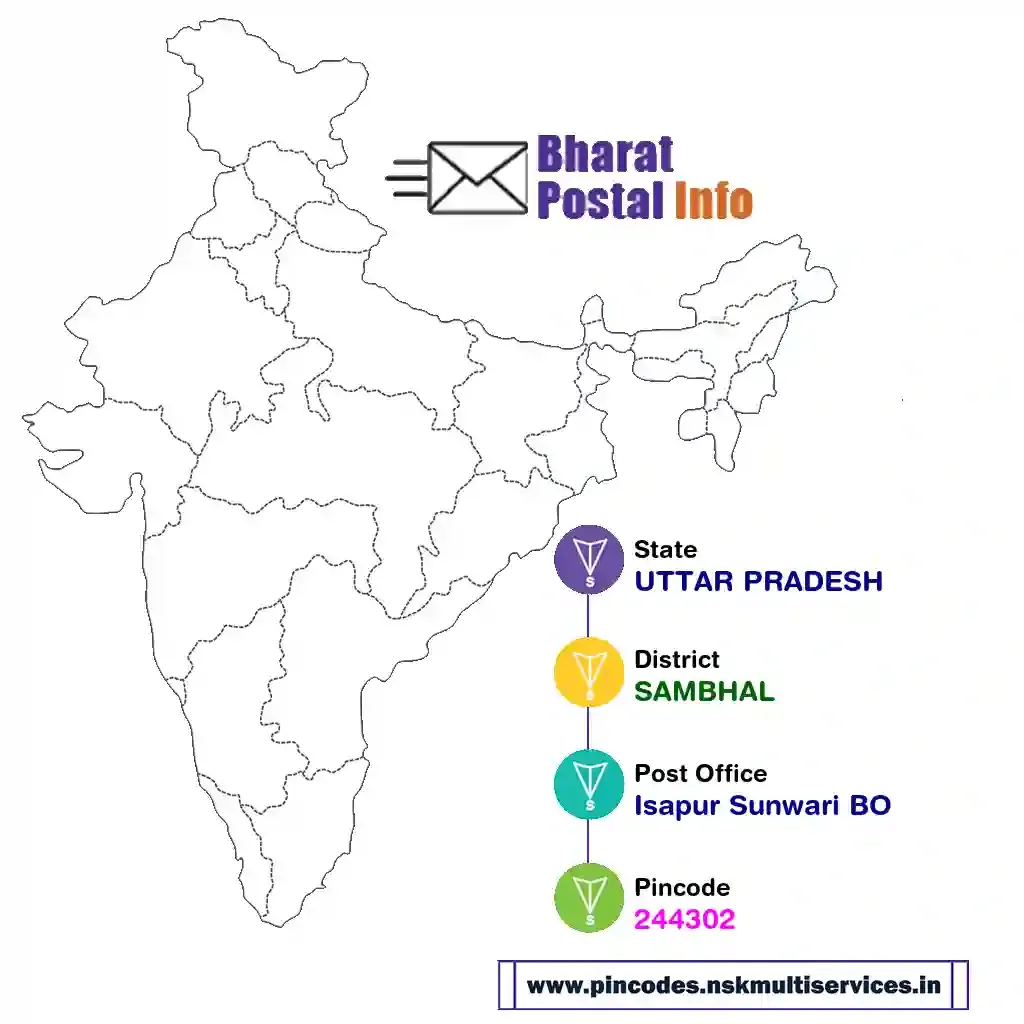 uttar pradesh-sambhal-isapur sunwari bo-244302